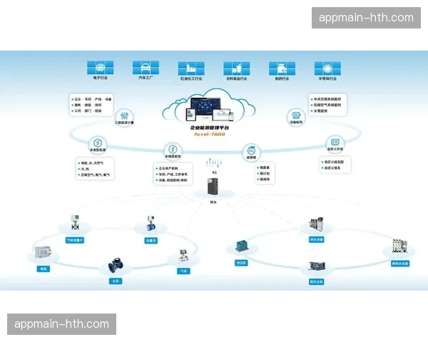 设备能效数据流实时汇总管理后台，节能技改更具数据支撑