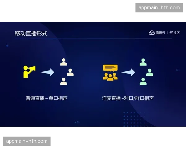 双向低时延信道构建完成，主播与观众连麦无感知延迟